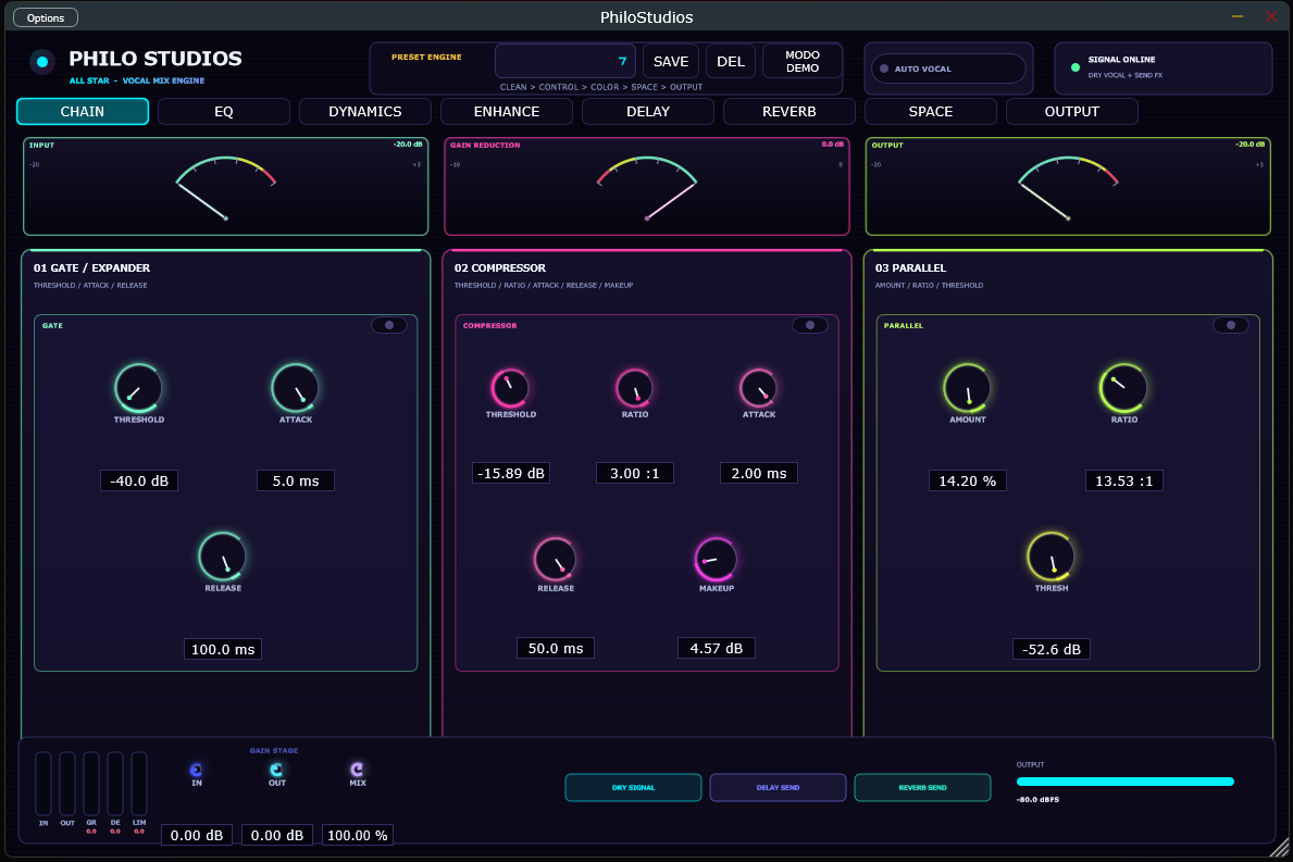 PhiloStudios Dynamics Suite - gate y compresor vocal